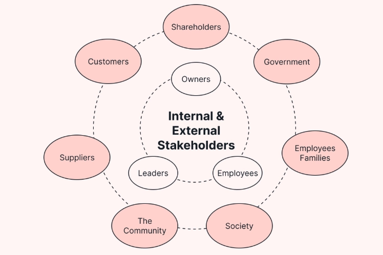 stakeholder management