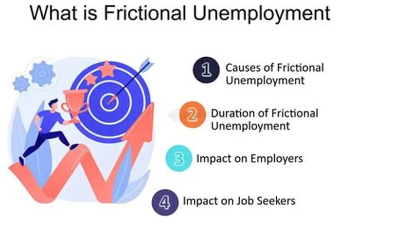 types of unemployment