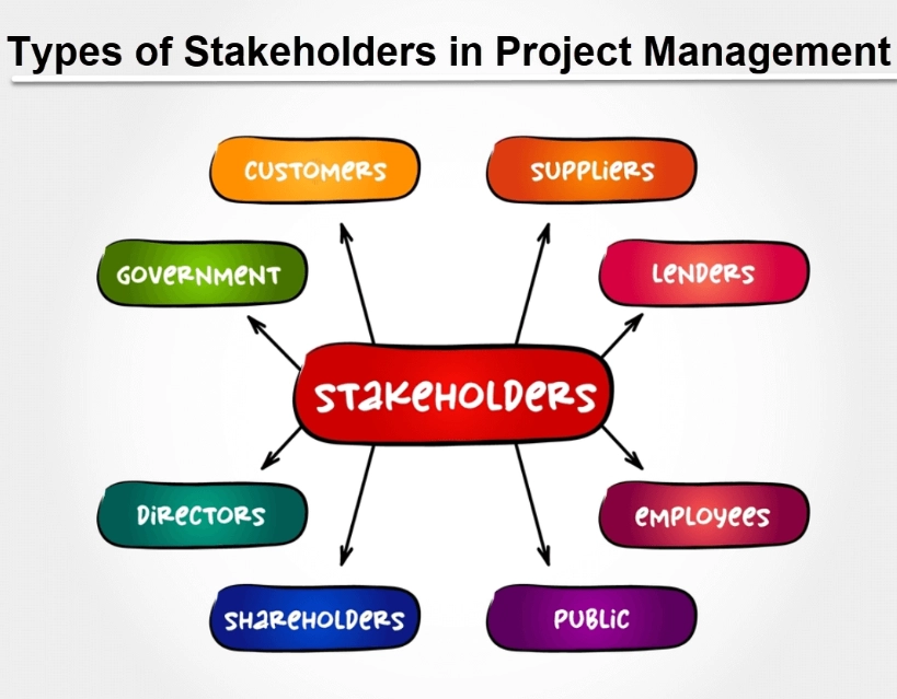 stakeholder management