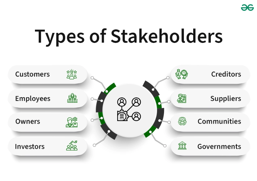 stakeholder management