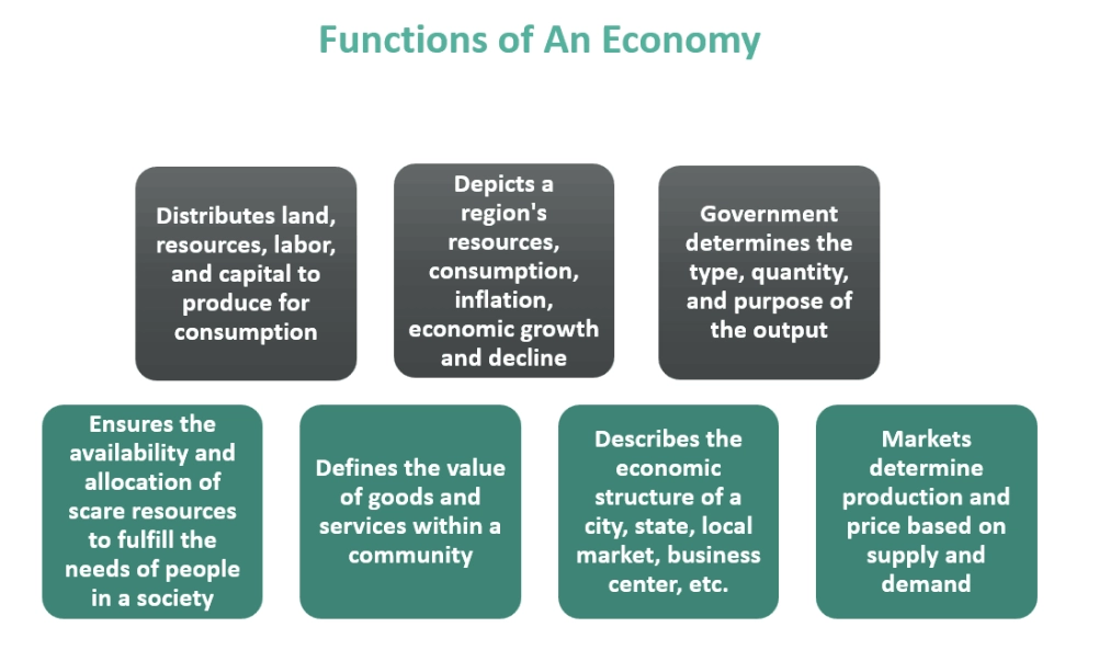 how does the economy work