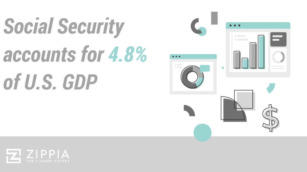 social security payment amount