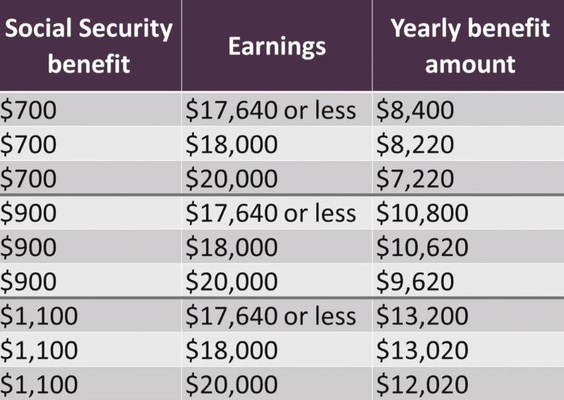 social security payment amount