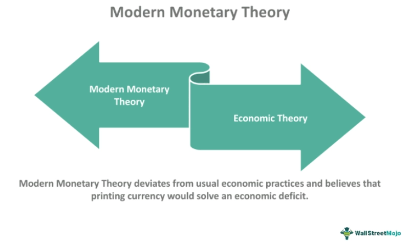 modern monetary theory