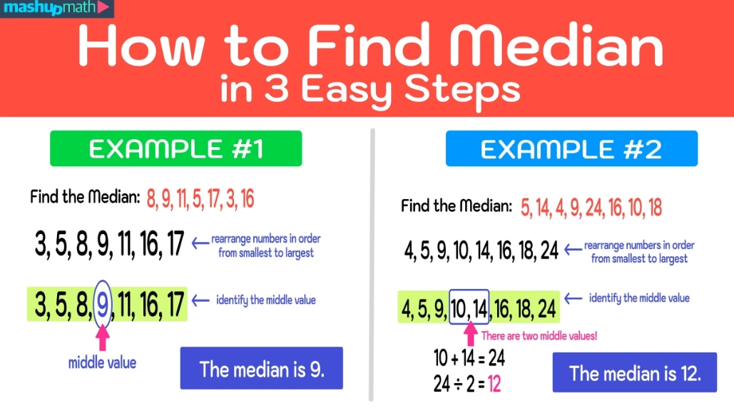 median vs mean