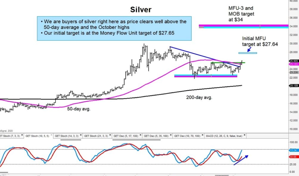 silver futures vs physical silver