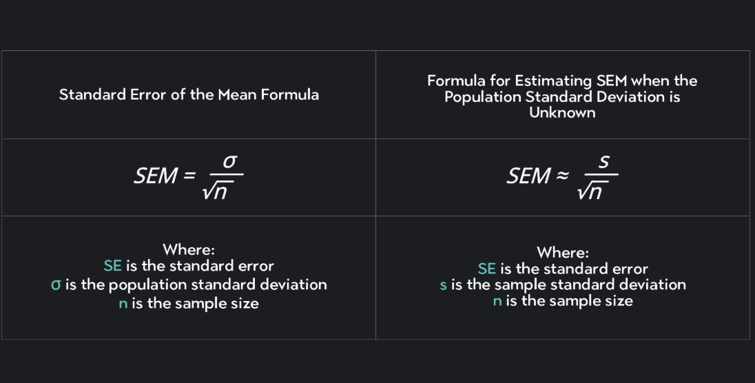 standard error vs standard deviation
