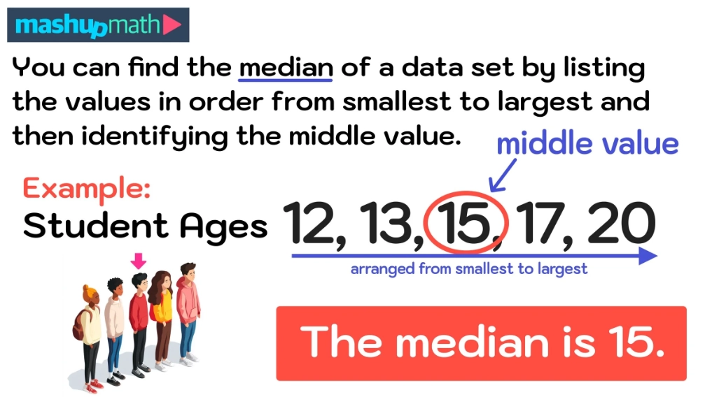 how to calculate median