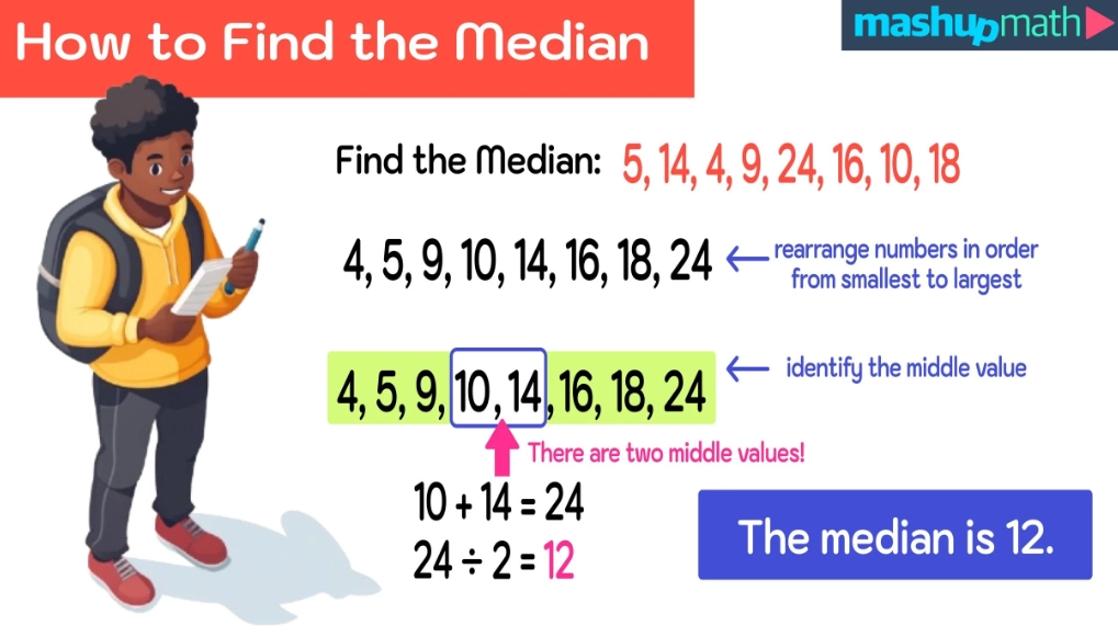 median definition