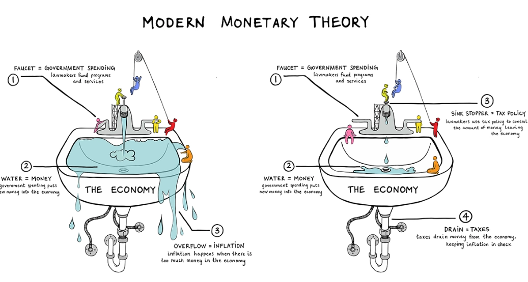 government debt government debt