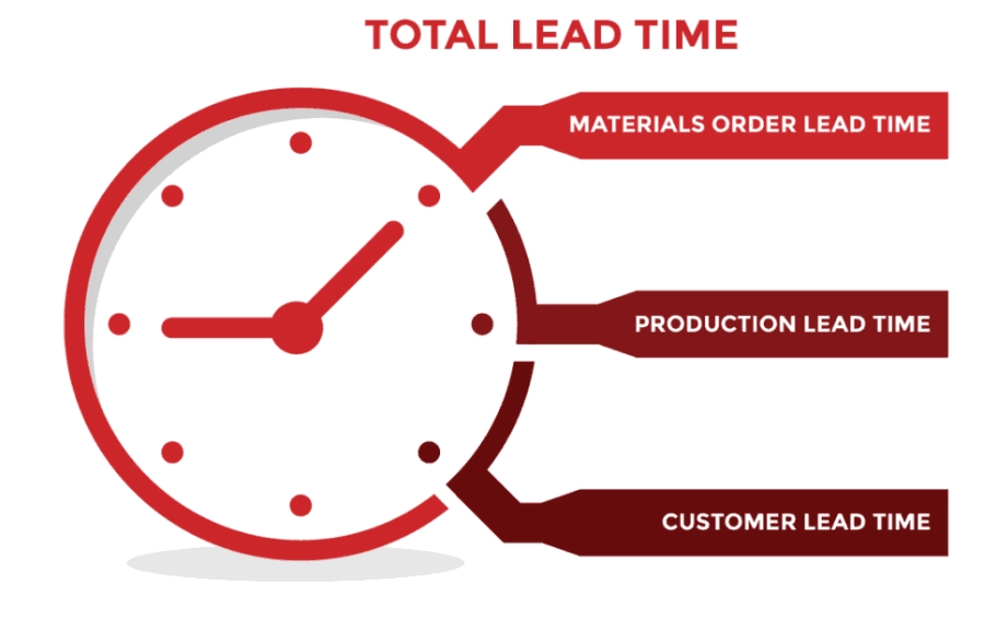 supply chain lead time supply chain lead time