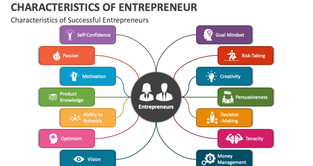 what is an entrepreneur