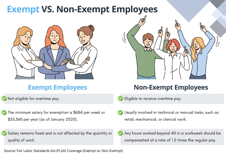 non exempt employee