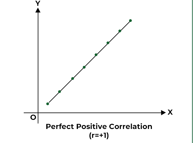 correlation vs causation