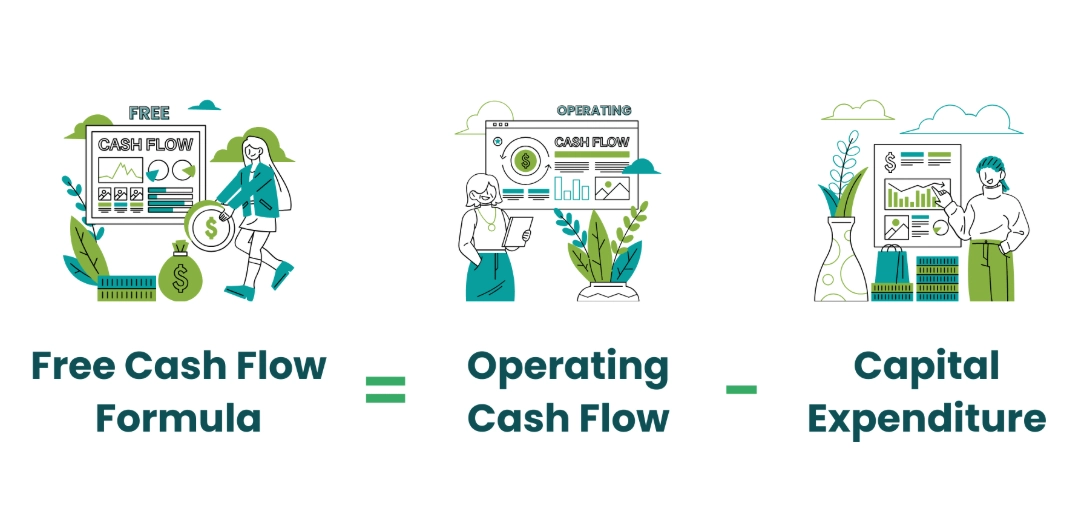 free cash flow analysis free cash flow analysis