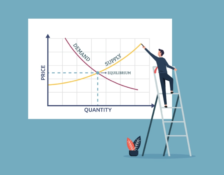 supply and demand trading