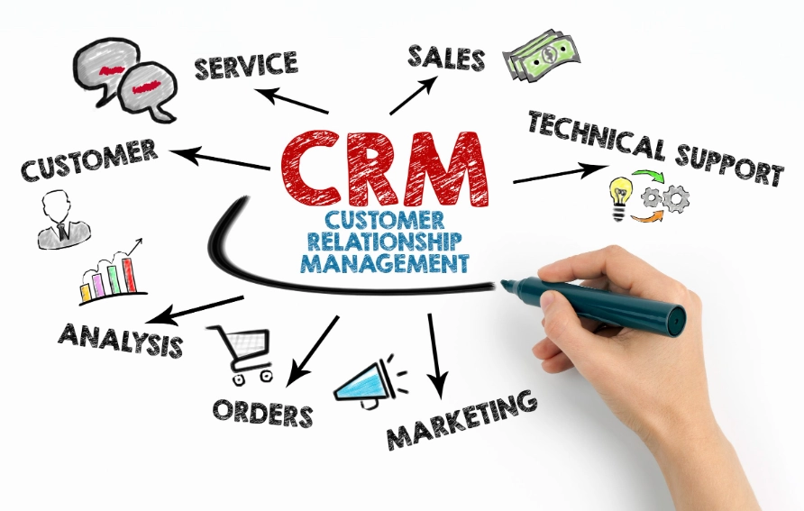 CRM software