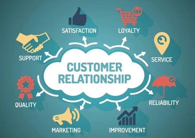 CRM strategy